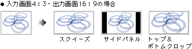 アスペクト変換1