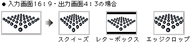 アスペクト変換2