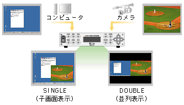 ピクチャーインピクチャー1