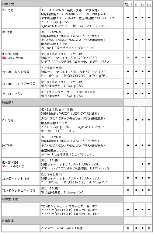xc1シリーズ仕様