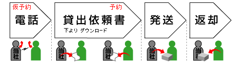 貸出手順図解